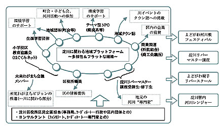 tH[sψ